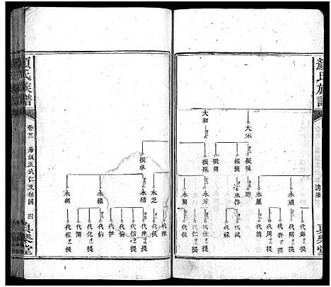 [颜]颜氏族谱_32卷-颜氏族谱 (湖南) 颜氏家谱_十八.pdf