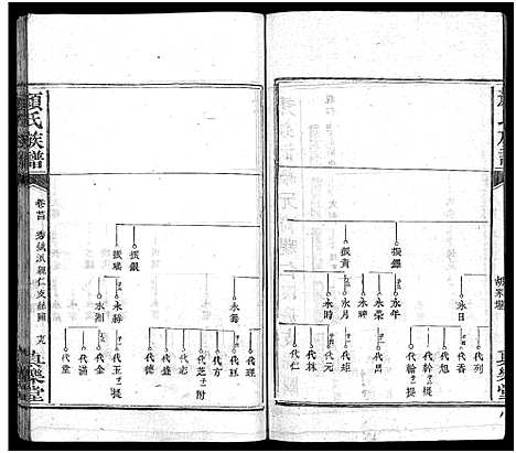 [颜]颜氏族谱_32卷-颜氏族谱 (湖南) 颜氏家谱_二十一.pdf