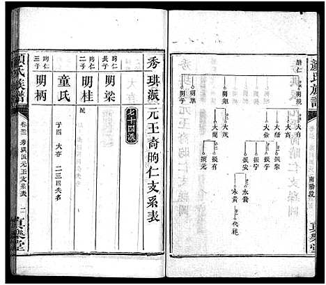 [颜]颜氏族谱_32卷-颜氏族谱 (湖南) 颜氏家谱_二十九.pdf