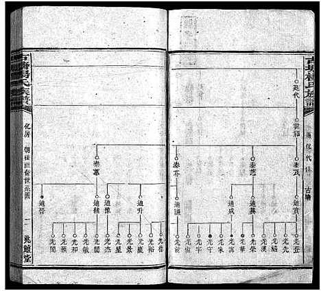 [杨]古塘杨氏族谱_按部分卷-Gu Tang Yang Shi_古塘杨氏族谱 (湖南) 古塘杨氏家谱_十.pdf