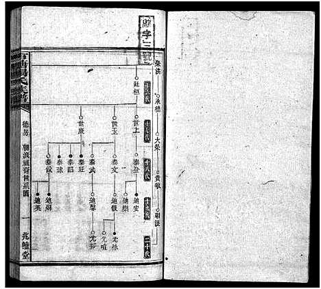 [杨]古塘杨氏族谱_按部分卷-Gu Tang Yang Shi_古塘杨氏族谱 (湖南) 古塘杨氏家谱_十四.pdf