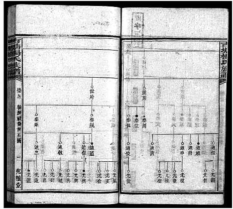 [杨]古塘杨氏族谱_按部分卷-Gu Tang Yang Shi_古塘杨氏族谱 (湖南) 古塘杨氏家谱_十四.pdf