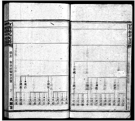 [杨]古塘杨氏族谱_按部分卷-Gu Tang Yang Shi_古塘杨氏族谱 (湖南) 古塘杨氏家谱_十四.pdf