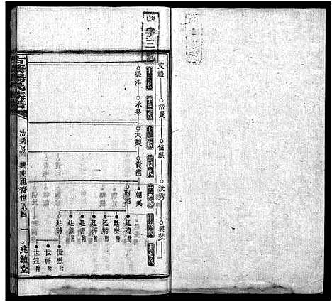 [杨]古塘杨氏族谱_按部分卷-Gu Tang Yang Shi_古塘杨氏族谱 (湖南) 古塘杨氏家谱_十七.pdf