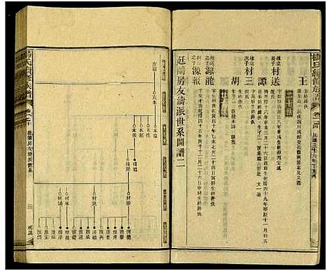 [杨]新化杨氏族谱_世系5卷首10卷-新化杨氏续修族谱_Xinhua Yang Shi Zupu_杨氏续修族谱_新化杨氏族谱 (湖南) 新化杨氏家谱_十三.pdf