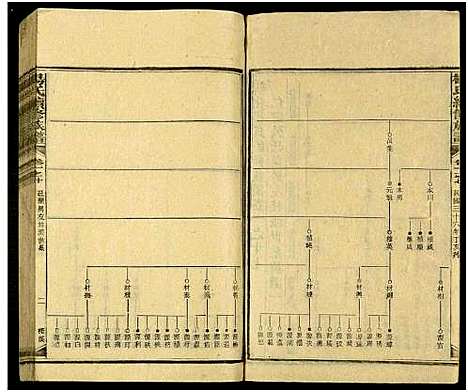 [杨]新化杨氏族谱_世系5卷首10卷-新化杨氏续修族谱_Xinhua Yang Shi Zupu_杨氏续修族谱_新化杨氏族谱 (湖南) 新化杨氏家谱_十五.pdf