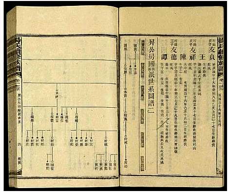 [杨]新化杨氏族谱_世系5卷首10卷-新化杨氏续修族谱_Xinhua Yang Shi Zupu_杨氏续修族谱_新化杨氏族谱 (湖南) 新化杨氏家谱_十八.pdf