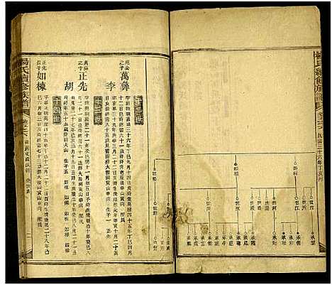 [杨]新化杨氏族谱_世系5卷首10卷-新化杨氏续修族谱_Xinhua Yang Shi Zupu_杨氏续修族谱_新化杨氏族谱 (湖南) 新化杨氏家谱_二十三.pdf