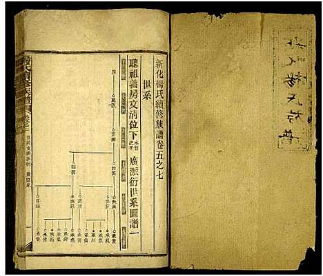 [杨]新化杨氏族谱_世系5卷首10卷-新化杨氏续修族谱_Xinhua Yang Shi Zupu_杨氏续修族谱_新化杨氏族谱 (湖南) 新化杨氏家谱_二十四.pdf