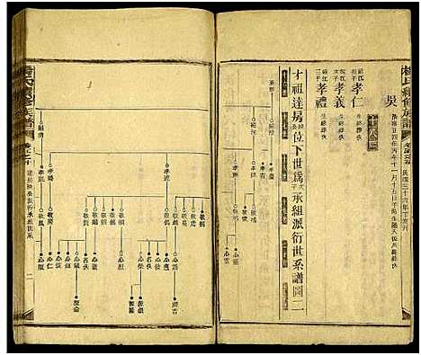 [杨]新化杨氏族谱_世系5卷首10卷-新化杨氏续修族谱_Xinhua Yang Shi Zupu_杨氏续修族谱_新化杨氏族谱 (湖南) 新化杨氏家谱_二十六.pdf