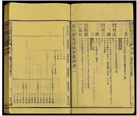 [杨]新化杨氏族谱_世系5卷首10卷-新化杨氏续修族谱_Xinhua Yang Shi Zupu_杨氏续修族谱_新化杨氏族谱 (湖南) 新化杨氏家谱_四十三.pdf