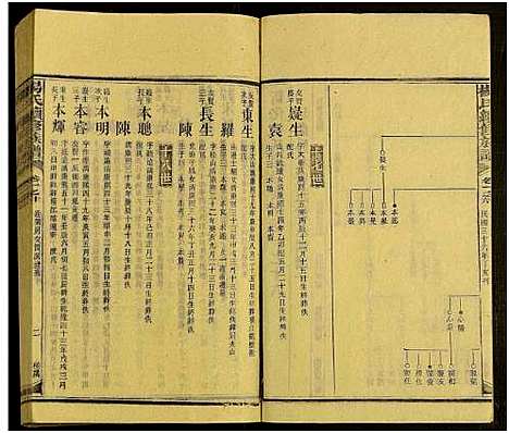 [杨]新化杨氏族谱_世系5卷首10卷-新化杨氏续修族谱_Xinhua Yang Shi Zupu_杨氏续修族谱_新化杨氏族谱 (湖南) 新化杨氏家谱_四十四.pdf