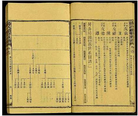 [杨]新化杨氏族谱_世系5卷首10卷-新化杨氏续修族谱_Xinhua Yang Shi Zupu_杨氏续修族谱_新化杨氏族谱 (湖南) 新化杨氏家谱_四十八.pdf