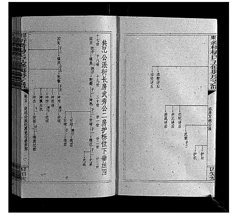 [杨]新桥杨氏五修兴房支谱_16卷首末各1卷 (湖南) 新桥杨氏五修兴房支谱_七.pdf