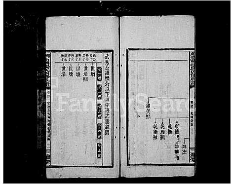 [杨]新桥杨氏四修族谱_62卷首末各1卷_艺文3卷-邵东新桥杨氏四修族谱 (湖南) 新桥杨氏四修家谱_六.pdf