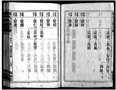 [杨]杨氏五修宗谱_13卷_含首2卷-Yang Shi Wu Xiu_杨氏五修宗谱 (湖南) 杨氏五修家谱_五.pdf