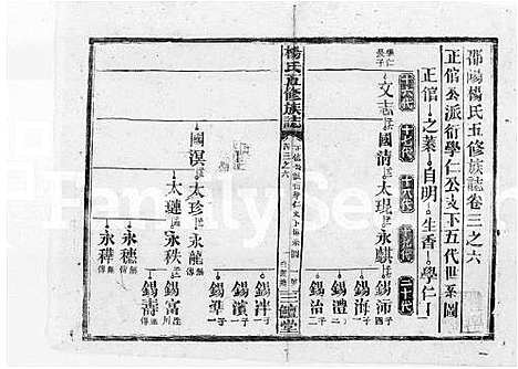 [杨]杨氏五修族志_9卷首1卷_末3卷-邵阳杨氏五修族志 (湖南) 杨氏五修家志 _三.pdf