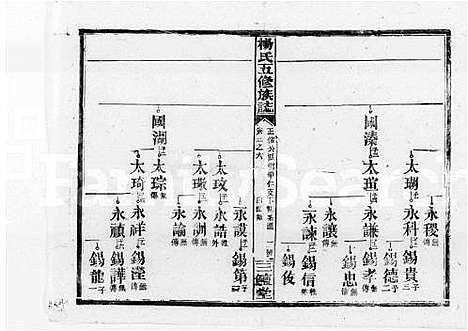 [杨]杨氏五修族志_9卷首1卷_末3卷-邵阳杨氏五修族志 (湖南) 杨氏五修家志 _三.pdf