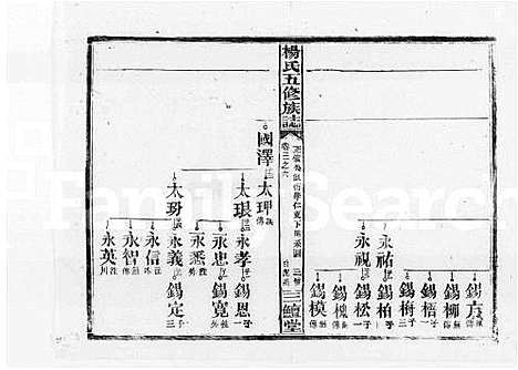 [杨]杨氏五修族志_9卷首1卷_末3卷-邵阳杨氏五修族志 (湖南) 杨氏五修家志 _三.pdf