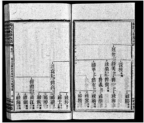 [杨]杨氏五修族谱_14卷首3卷-杨氏五修族谱_Yang Shi Wu Xiu_湖南邵阳东乡杨氏五修族谱 (湖南) 杨氏五修家谱_八.pdf