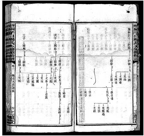 [杨]杨氏五修谱牒_12卷首1卷-Yang Shi Wu Xiu_杨氏五修族谱_宁乡硐子口杨氏五修绍纶谱 (湖南) 杨氏五修谱_三.pdf