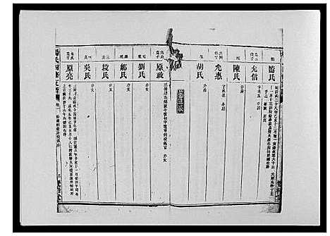 [杨]杨氏四修支谱_4卷首末各1卷 (湖南) 杨氏四修支谱_二.pdf