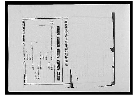 [杨]杨氏四修支谱_4卷首末各1卷 (湖南) 杨氏四修支谱_三.pdf