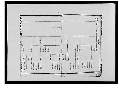 [杨]杨氏四修支谱_4卷首末各1卷 (湖南) 杨氏四修支谱_三.pdf