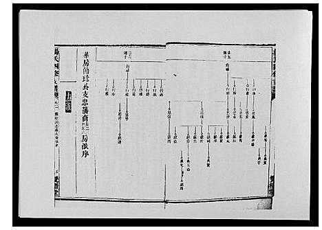 [杨]杨氏四修支谱_4卷首末各1卷 (湖南) 杨氏四修支谱_三.pdf