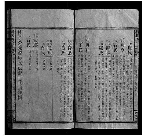 [杨]杨氏四修族谱 (湖南) 杨氏四修家谱_五.pdf