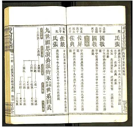 [未知]杨氏四修族谱_12册-谱端题-宝邵隆二杨氏四修族谱_杨氏族谱 (湖南) 杨氏四修家谱_一.pdf