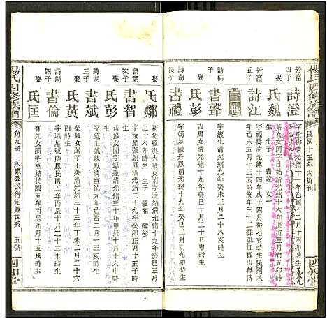 [未知]杨氏四修族谱_12册-谱端题-宝邵隆二杨氏四修族谱_杨氏族谱 (湖南) 杨氏四修家谱_六.pdf