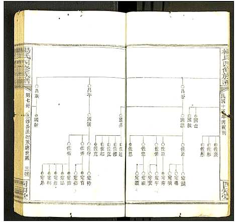 [未知]杨氏四修族谱_12册-谱端题-宝邵隆二杨氏四修族谱_杨氏族谱 (湖南) 杨氏四修家谱_八.pdf