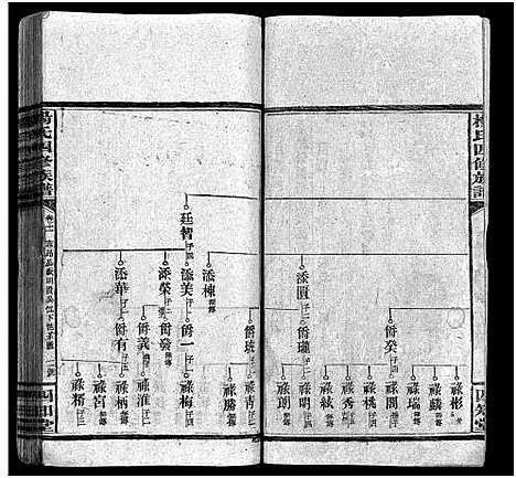 [杨]杨氏四修族谱_14卷首3卷-湖南邵阳东乡杨氏四修族谱-杨氏四修族谱 (湖南) 杨氏四修家谱_七.pdf