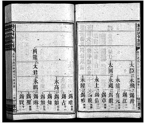 [杨]杨氏四修族谱_8卷首1卷_末3卷-邵阳杨氏四修族谱-杨氏四修族谱 (湖南) 杨氏四修家谱_二十五.pdf