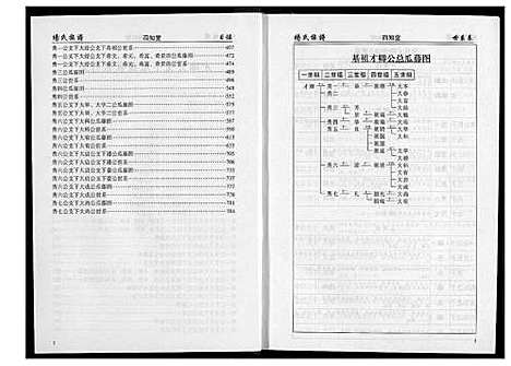 [杨]杨氏家谱 (湖南) 杨氏家谱_二.pdf