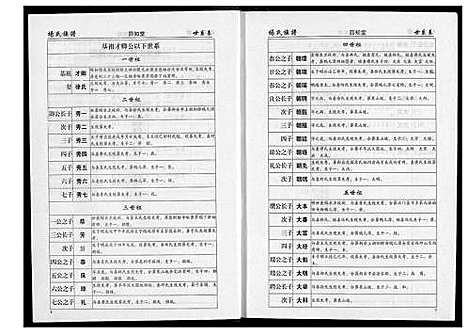 [杨]杨氏家谱 (湖南) 杨氏家谱_二.pdf