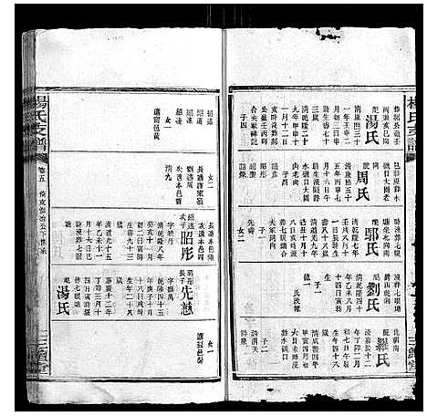 [杨]杨氏支谱_14卷首末各1卷 (湖南) 杨氏支谱_三.pdf