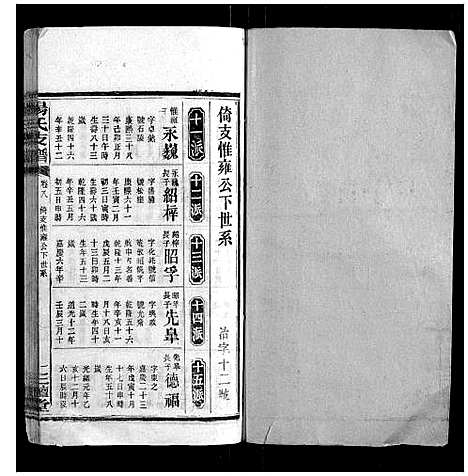 [杨]杨氏支谱_14卷首末各1卷 (湖南) 杨氏支谱_五.pdf