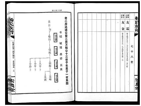 [杨]杨氏族谱 (湖南) 杨氏家谱_二.pdf