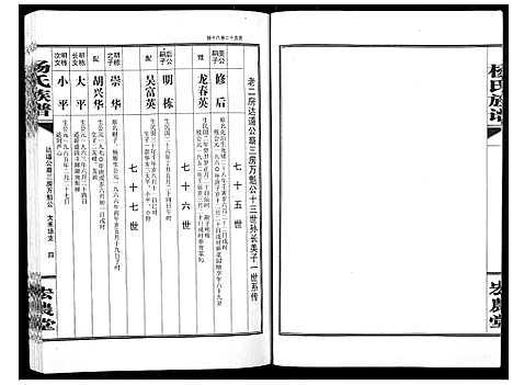 [杨]杨氏族谱 (湖南) 杨氏家谱_二.pdf