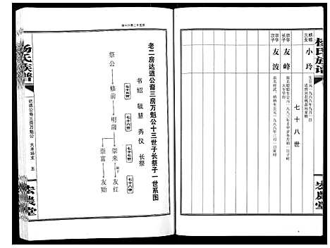 [杨]杨氏族谱 (湖南) 杨氏家谱_二.pdf