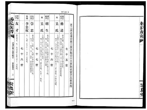 [杨]杨氏族谱 (湖南) 杨氏家谱_三.pdf