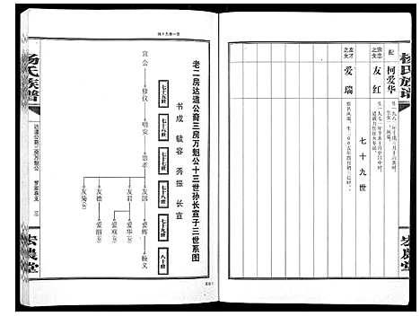 [杨]杨氏族谱 (湖南) 杨氏家谱_三.pdf