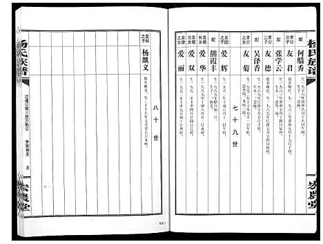 [杨]杨氏族谱 (湖南) 杨氏家谱_三.pdf