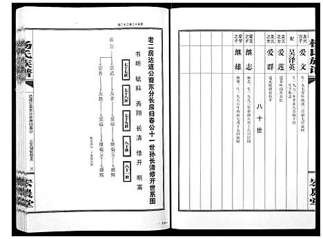 [杨]杨氏族谱 (湖南) 杨氏家谱_四.pdf