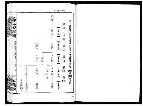 [杨]杨氏族谱 (湖南) 杨氏家谱_五.pdf