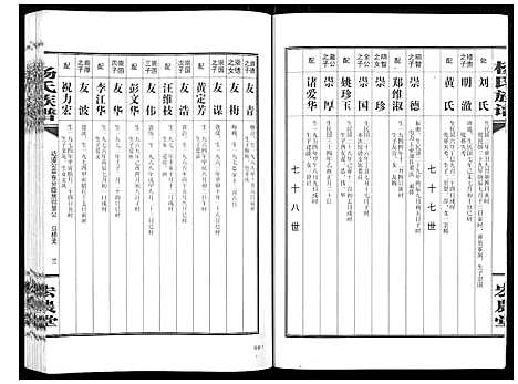 [杨]杨氏族谱 (湖南) 杨氏家谱_五.pdf