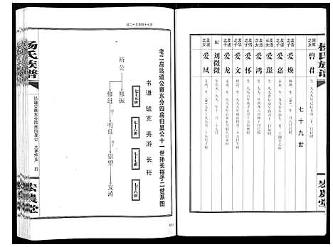 [杨]杨氏族谱 (湖南) 杨氏家谱_五.pdf