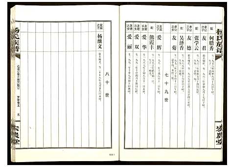 [杨]杨氏族谱 (湖南) 杨氏家谱_四.pdf